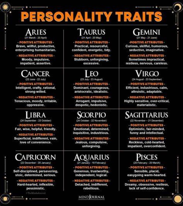 10theptember Zodiacign: Discover the Unique Traits and Characteristics