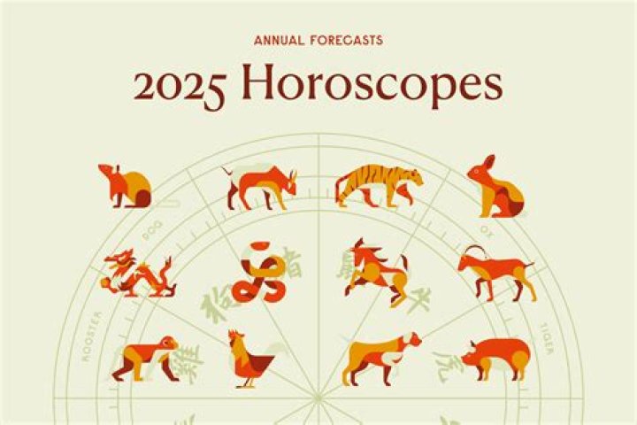15th October Horoscope: Unlock the Secrets of Your Zodiac Day