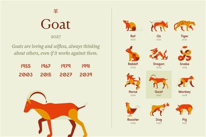 1967 Year of the Goat: A Comprehensive Exploration of Its Significance and Impact
