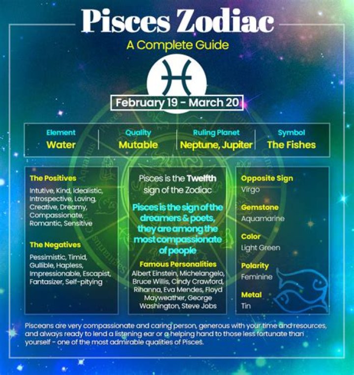 19th February Zodiac Sign: Discover the Unique Traits of Pisces