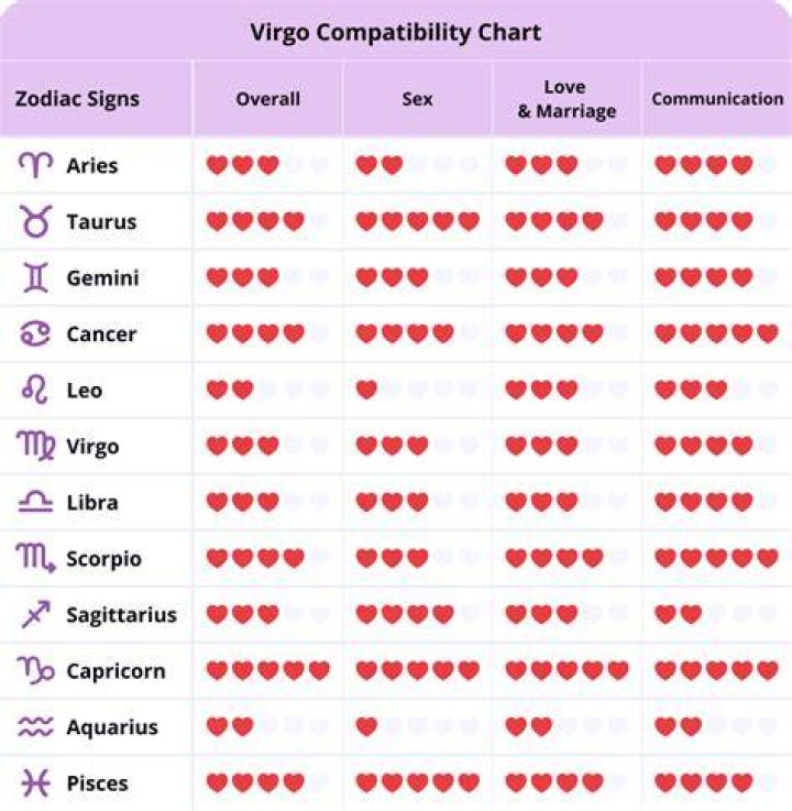 23 Aug Zodiac Sign: Discover the Traits, Compatibility, and Secrets of Virgo