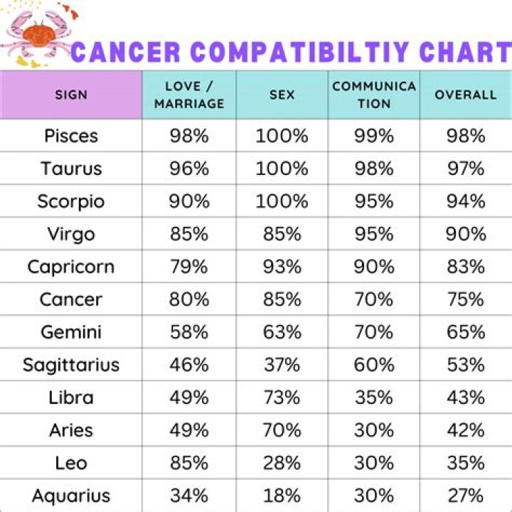 28th June Zodiac: Discover the Traits, Compatibility, and Secrets of Cancer Signs