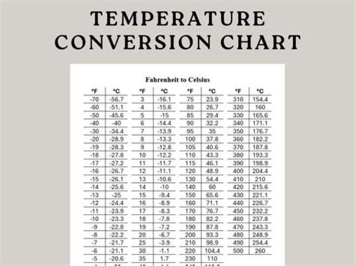 37.5 Degrees Celsius to Fahrenheit: A Comprehensive Guide
