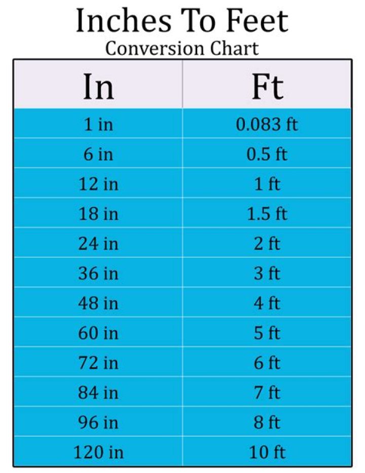 48 Inches How Many Feet: A Comprehensive Guide to Unit Conversion