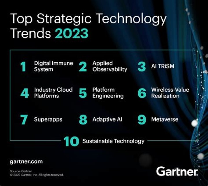 5 Key Trends That Will Dominate in 2023