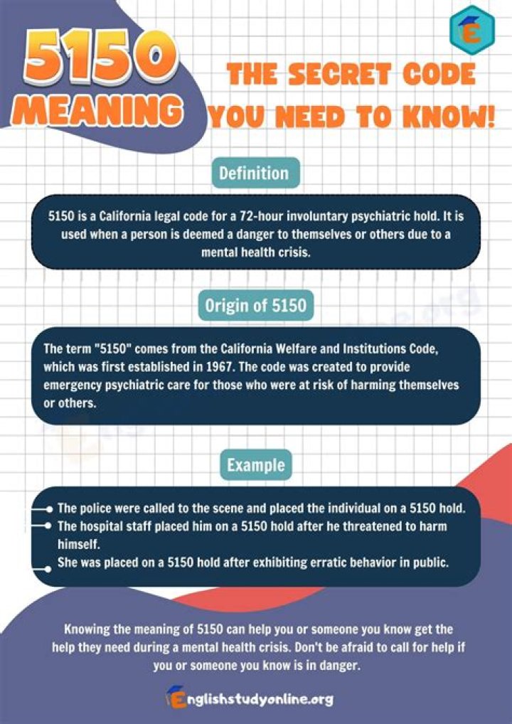 5150 Meaning: Exploring the Origins, Implications, and Cultural Significance