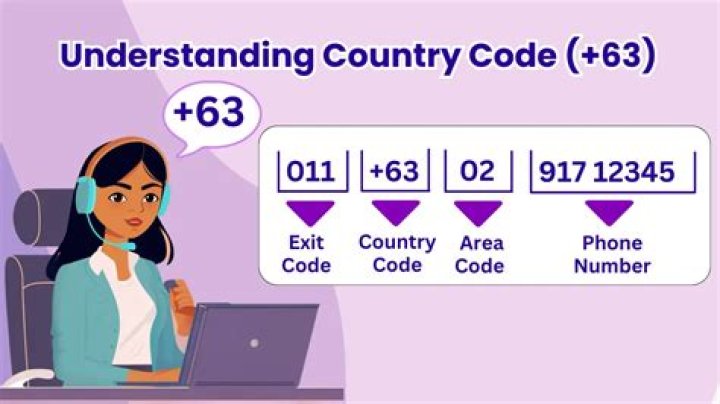63 Country Code: A Comprehensive Guide to the Philippines' International Dialing Code