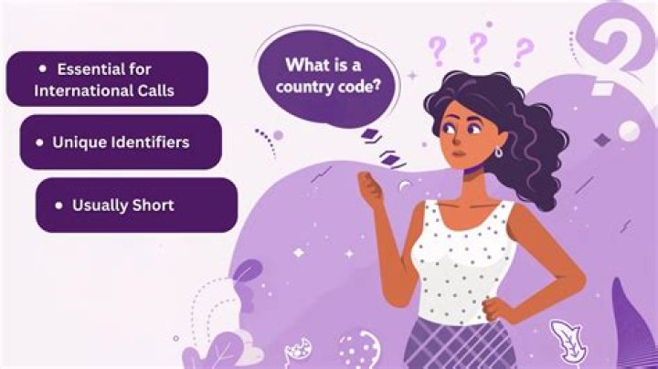 63 Country Code: Understanding the Importance of International Dialing Codes