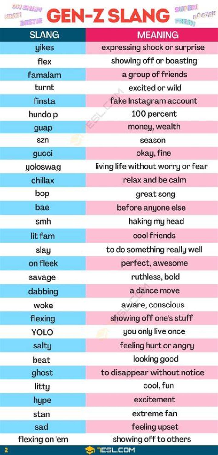 90s Slang: A Comprehensive Guide to the Language of the 90s Generation