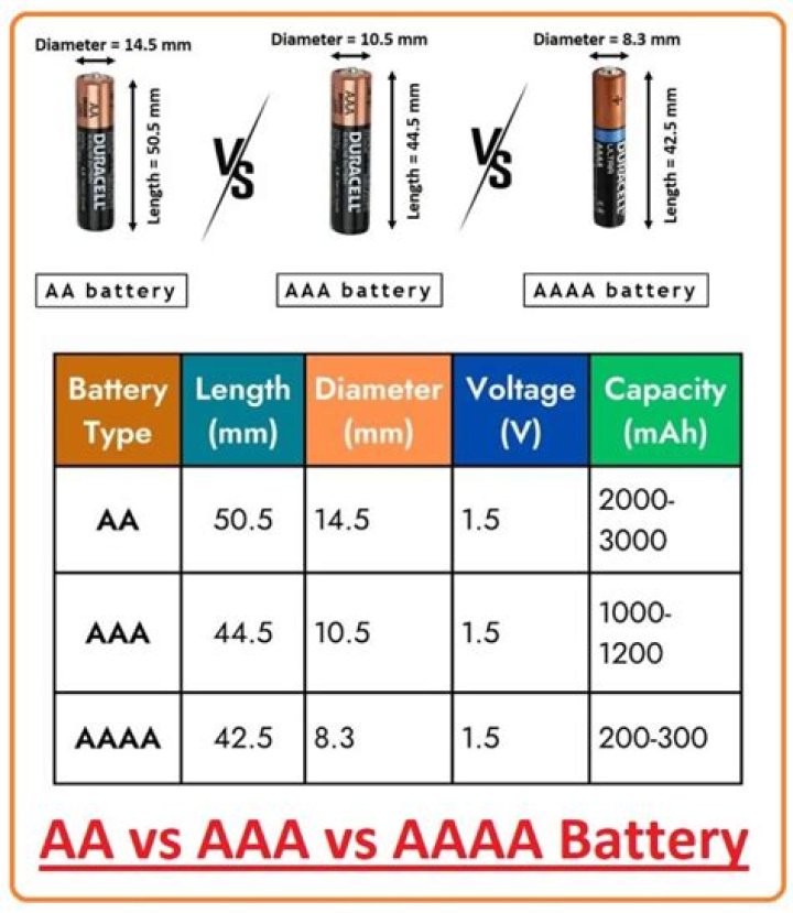 AA Battery Voltage: A Comprehensive Guide to Understanding and Maximizing Battery Performance