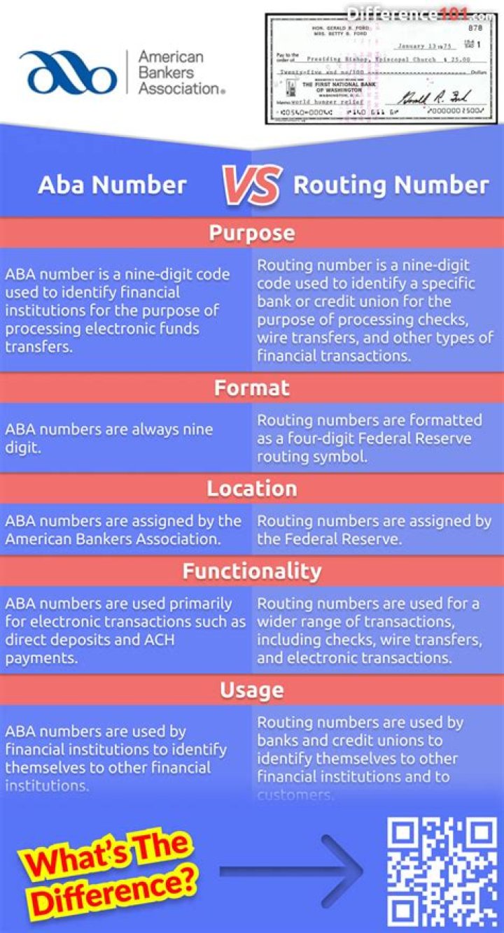 ABA vs Routing Number: Understanding the Differences and Their Importance