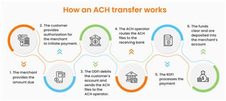 Ach Deposit TPG: The Ultimate Guide to Understanding and Maximizing Your Transactions