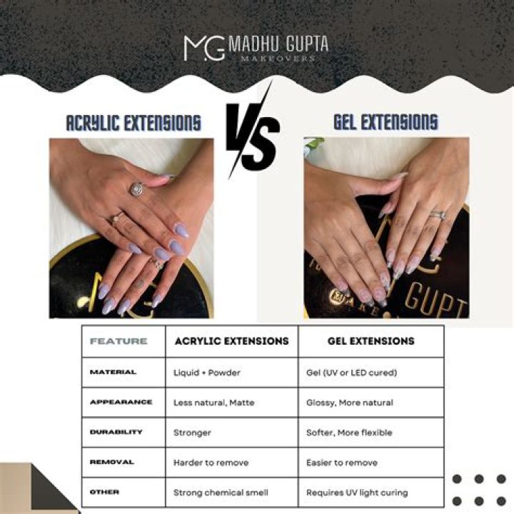 Acrylic Nails vs Gel Nails: The Ultimate Guide to Choosing the Perfect Manicure