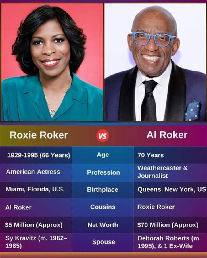 Al Roker Age and Net Worth: A Comprehensive Look at the Iconic TV Personality