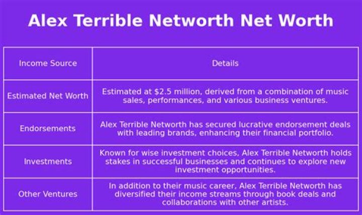 Alex Terrible Net Worth 2024: The Complete Financial Journey