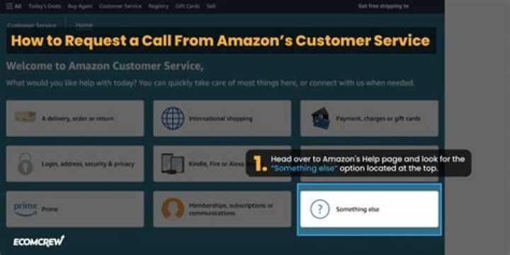 Amazon Customer Service: The Reliable Amazon Number for Help You Need