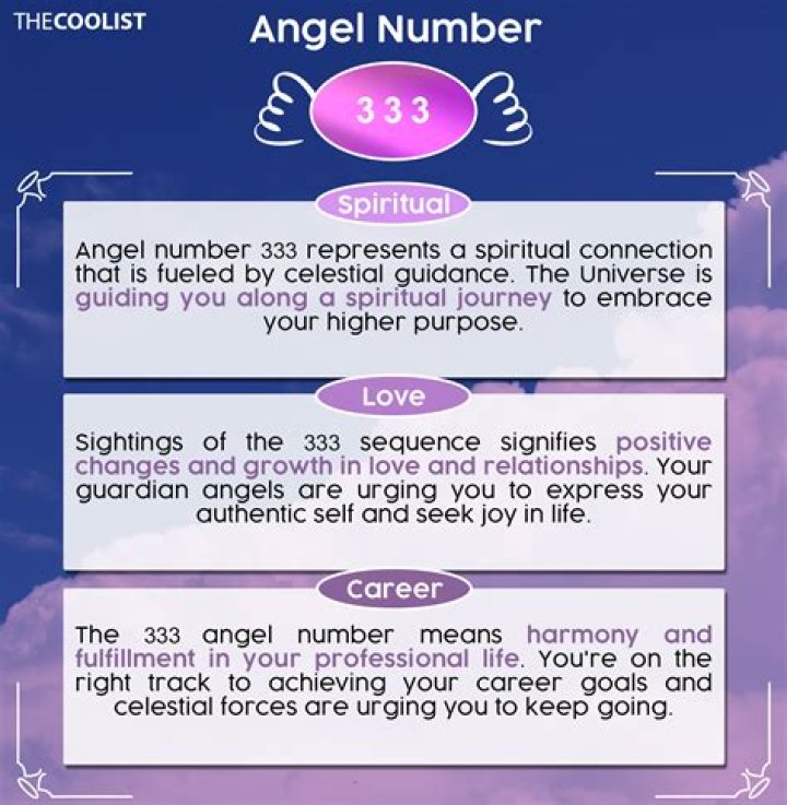 Angel Numbers 333: A Divine Message of Growth, Manifestation, and Spiritual Awakening