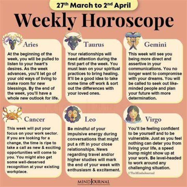 April 27th Horoscope: Unveiling the Cosmic Secrets of Your Zodiac