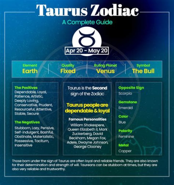 April 28 Zodiac: Unveiling the Traits and Characteristics of Taurus