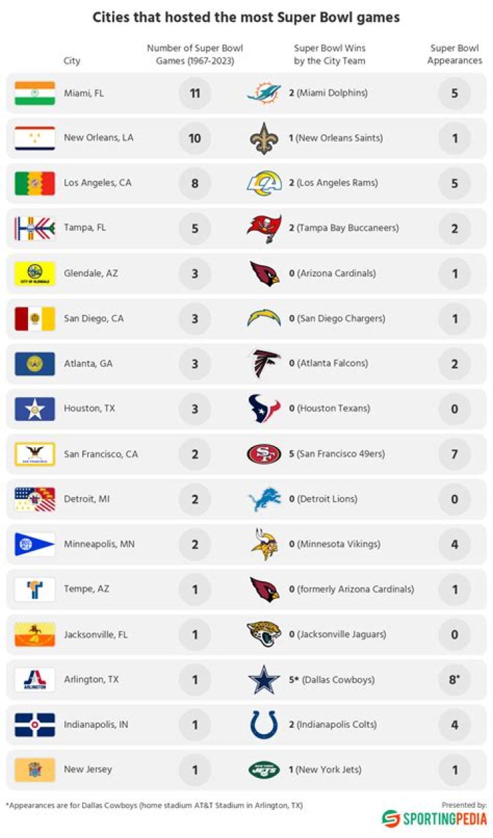 Arizona Super Bowl Wins: A Comprehensive Analysis of Success and Legacy
