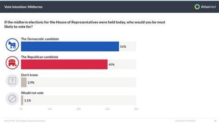 Atlas Intel Polls Wikipedia: Your Ultimate Guide to Understanding Global Data Insights