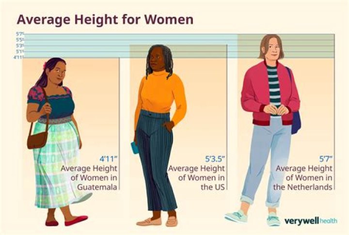 Average Height for a Woman in the US: Understanding the Data and Trends