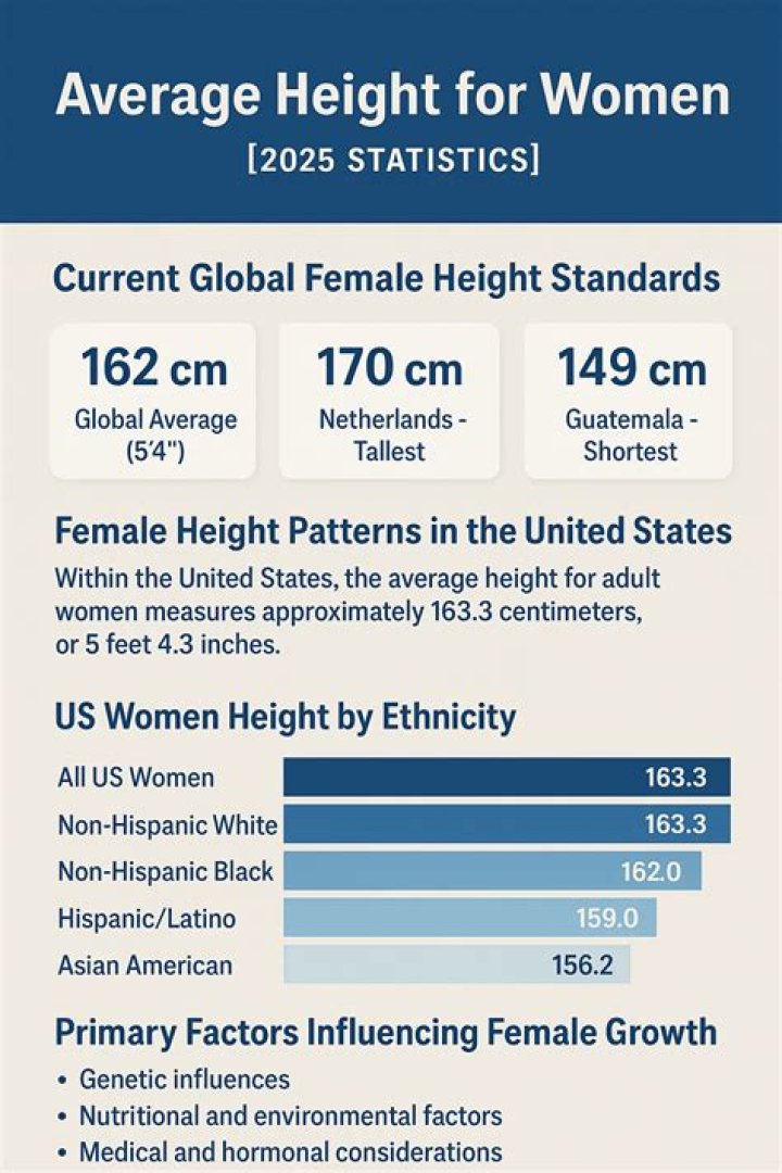 Average Height for Women in USA: A Comprehensive Guide