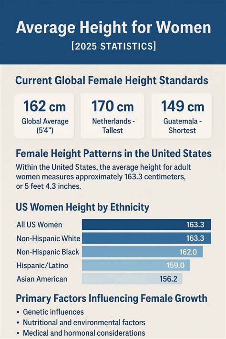 Average Height of Females: Understanding the Global Variations and Influencing Factors