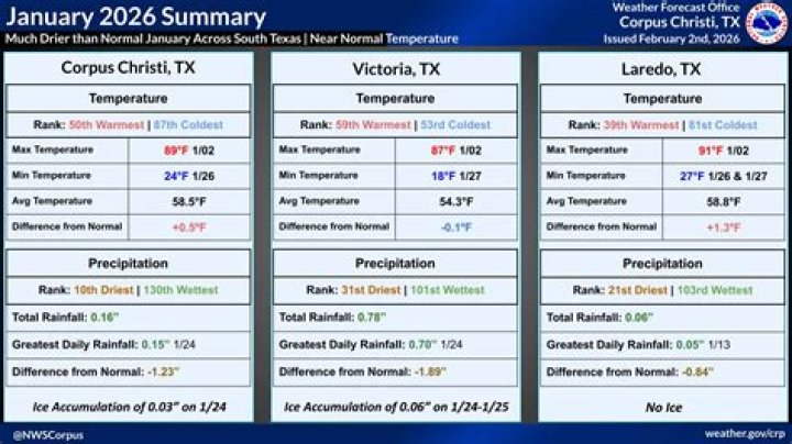 Average Temperature Corpus Christi March: Your Ultimate Guide