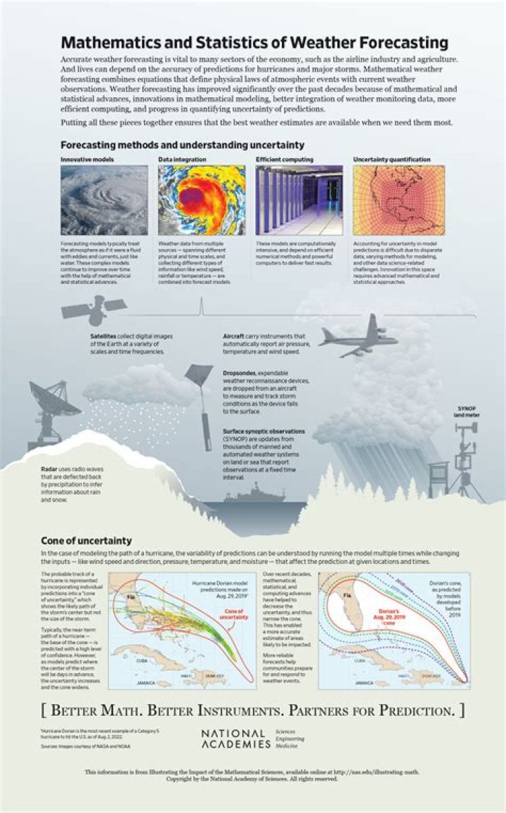 Bay News Nine Radar: Your Ultimate Guide to Weather Forecasting