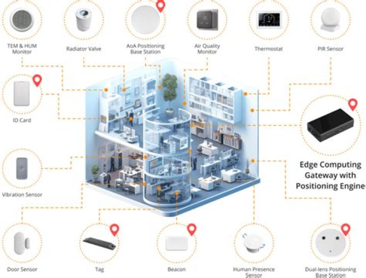 Best IoT Device Remote Monitor: Your Ultimate Guide for Enhanced Connectivity
