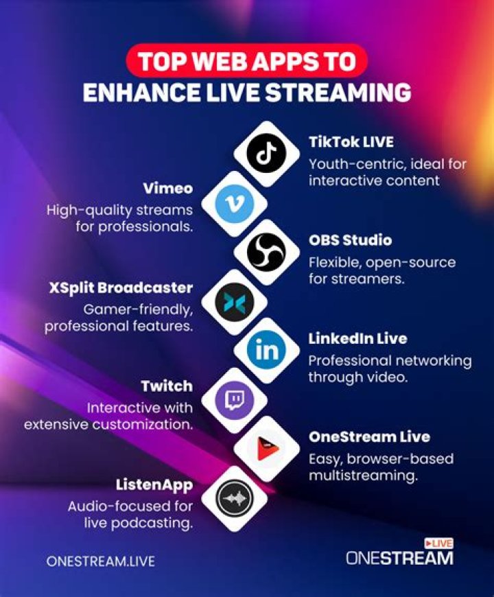 Best Practices for Streaming: A Comprehensive Guide to Enhance Your Streaming Experience