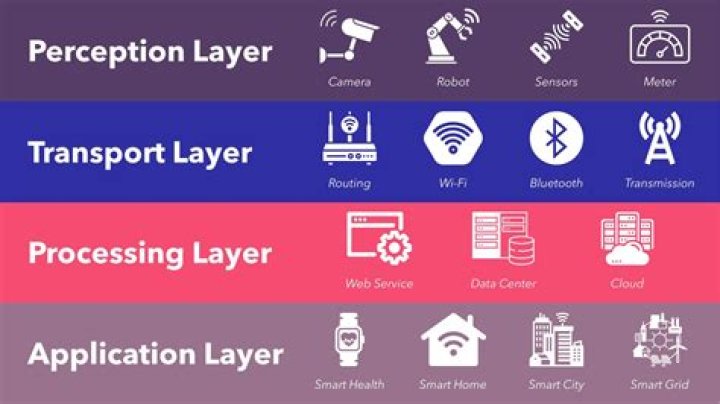Best RemoteIoTSH Key Management: A Comprehensive Guide to Secure Your IoT Network
