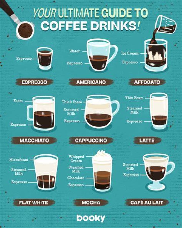 Bottoms Up Espresso Chandler: Your Ultimate Guide to the Best Coffee Experience