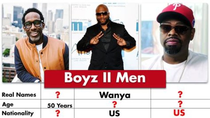 Boyz II Men Ages: A Comprehensive Look Into Their Legacy and Lives