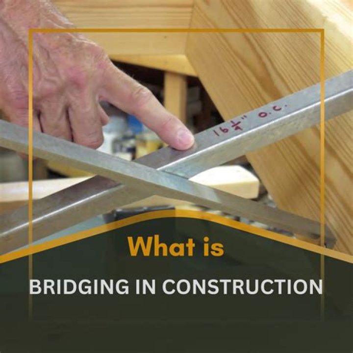 Bridging Meaning In: Understanding Its Importance and Applications