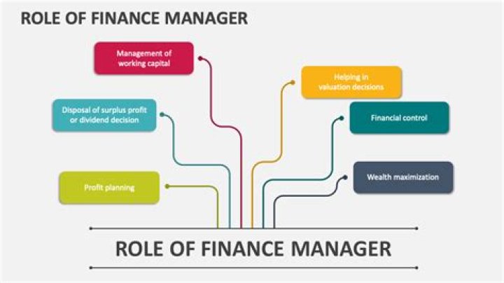 Bureau of Fiservices: Understanding the Role and Importance in Financial Management