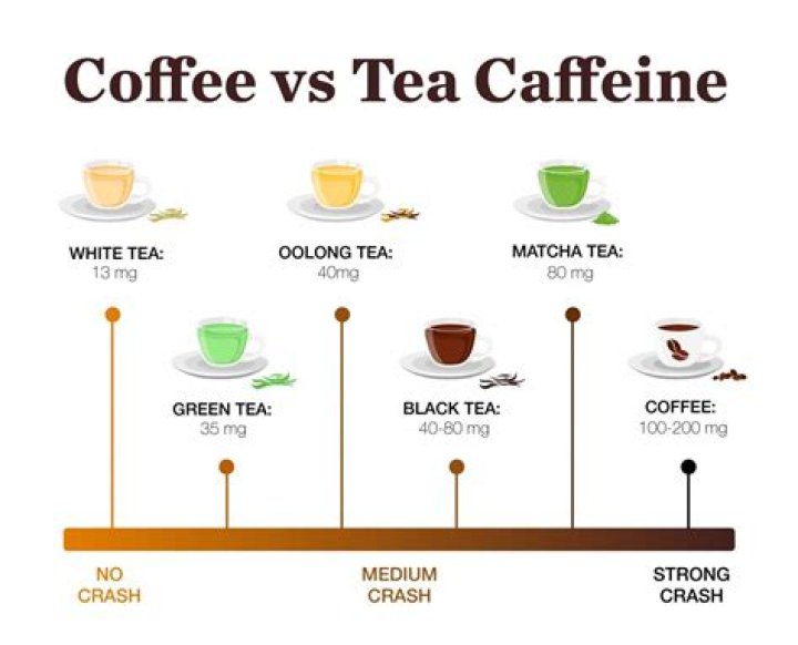 Caffeine Content of Chai: A Comprehensive Guide to Understanding Your Favorite Tea