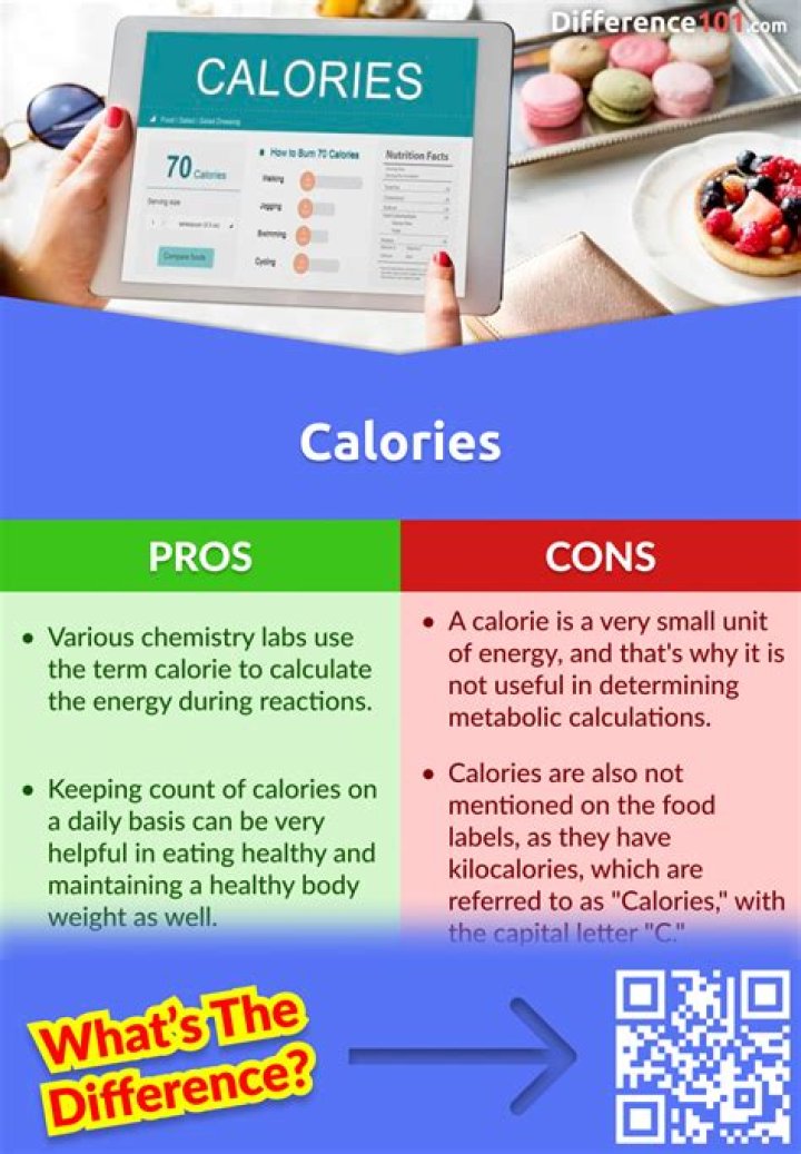 Calories vs kcal: Understanding the Difference and Their Impact on Health