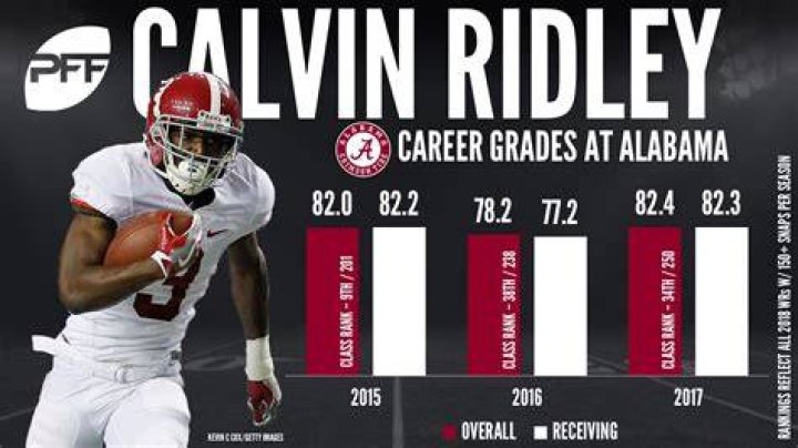 Calvin Ridley Career Stats: A Comprehensive Look at His Achievements and Impact