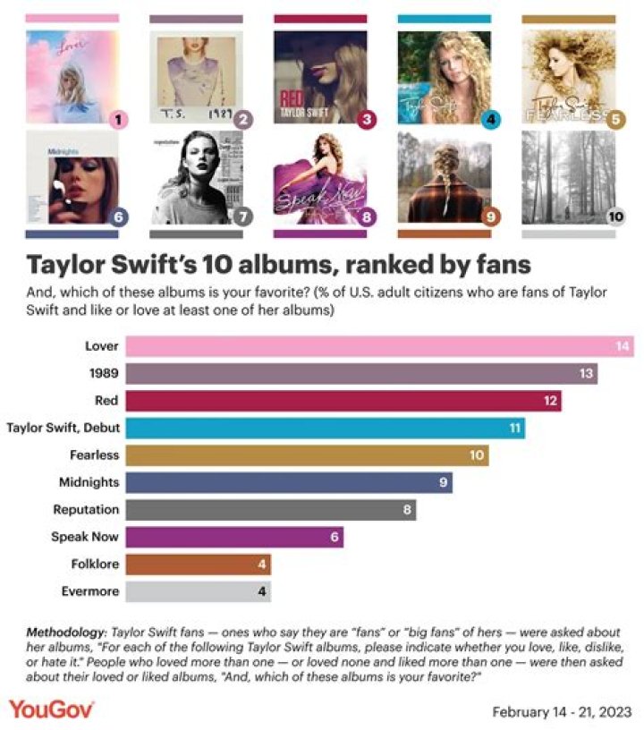 Can Albums Ranked: A Comprehensive Guide to Ranking Albums in the Music Industry