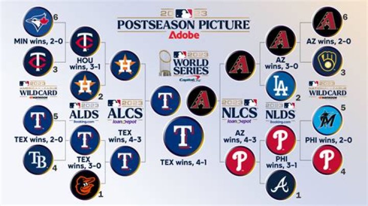 Cardinals Game Today: Start Time, Matchups, and Everything You Need to Know