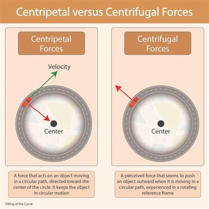 Centrifugal vs Centripetal Force: A Comprehensive Guide to Understanding Their Differences