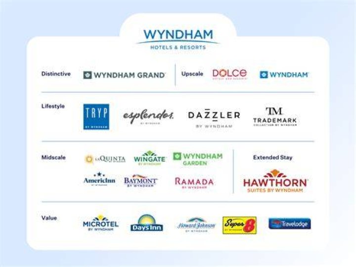 Charleston Wyndham Hotels: Your Ultimate Guide to Luxury and Comfort