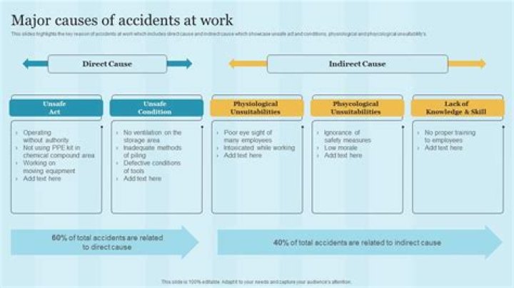 Comprehensive Analysis of Accidents on 287: Causes, Statistics, and Prevention