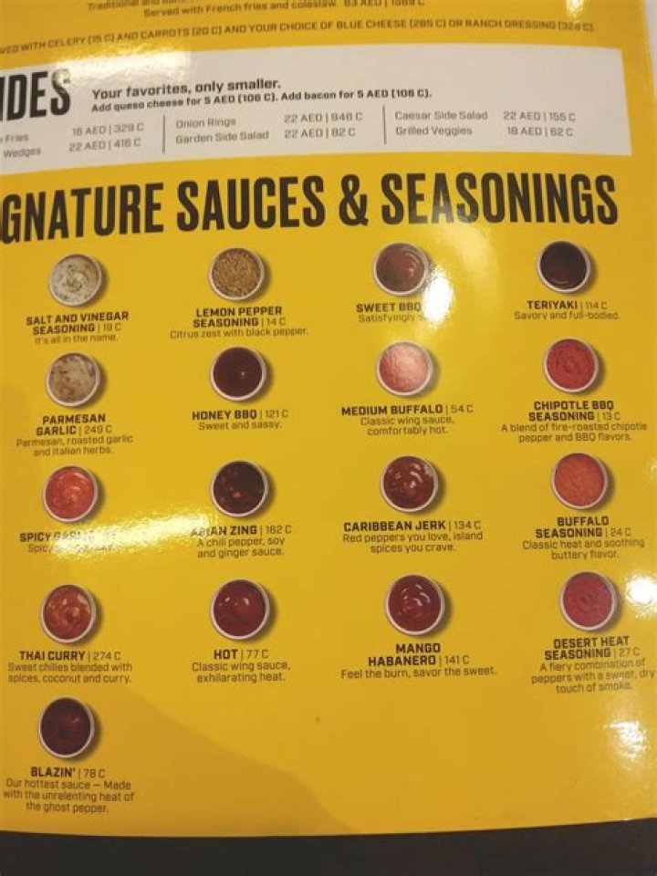 Comprehensive Guide to Buffalo Wing Sauce Chart: Your Ultimate Flavor Adventure