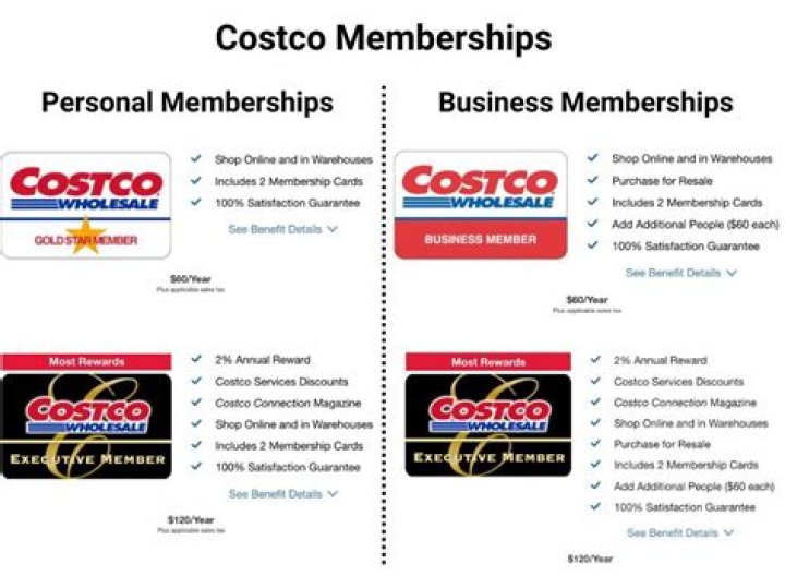 Comprehensive Guide to Costco Hours in Lake Tevens: Everything You Need to Know