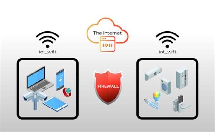 Comprehensive Guide to Firewall IoT Devices: Securing Your Smart Home and Network