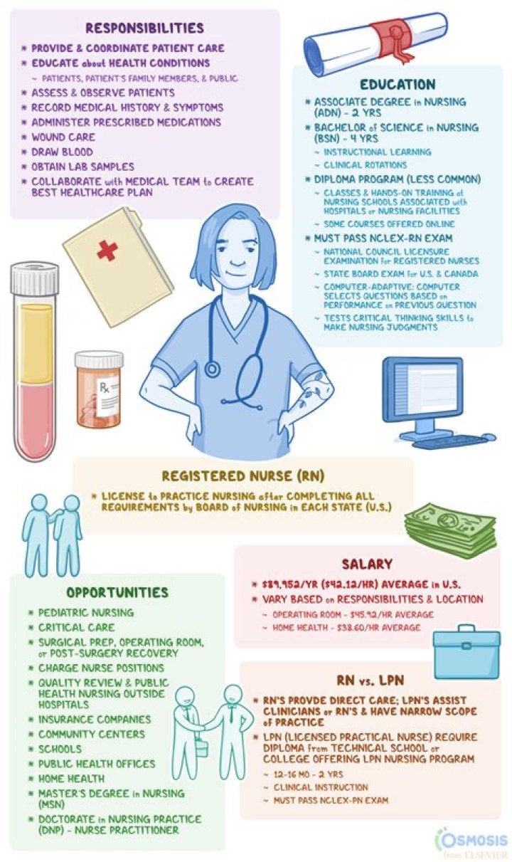 Comprehensive Guide to NC Board of Nursing: Everything You Need to Know