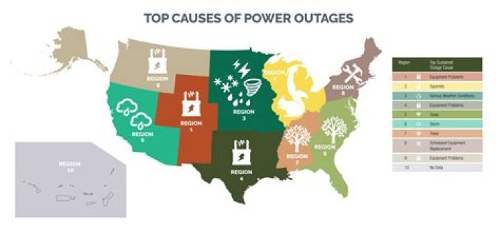 Comprehensive Guide to SC Edison Outage: Causes, Solutions, and Prevention